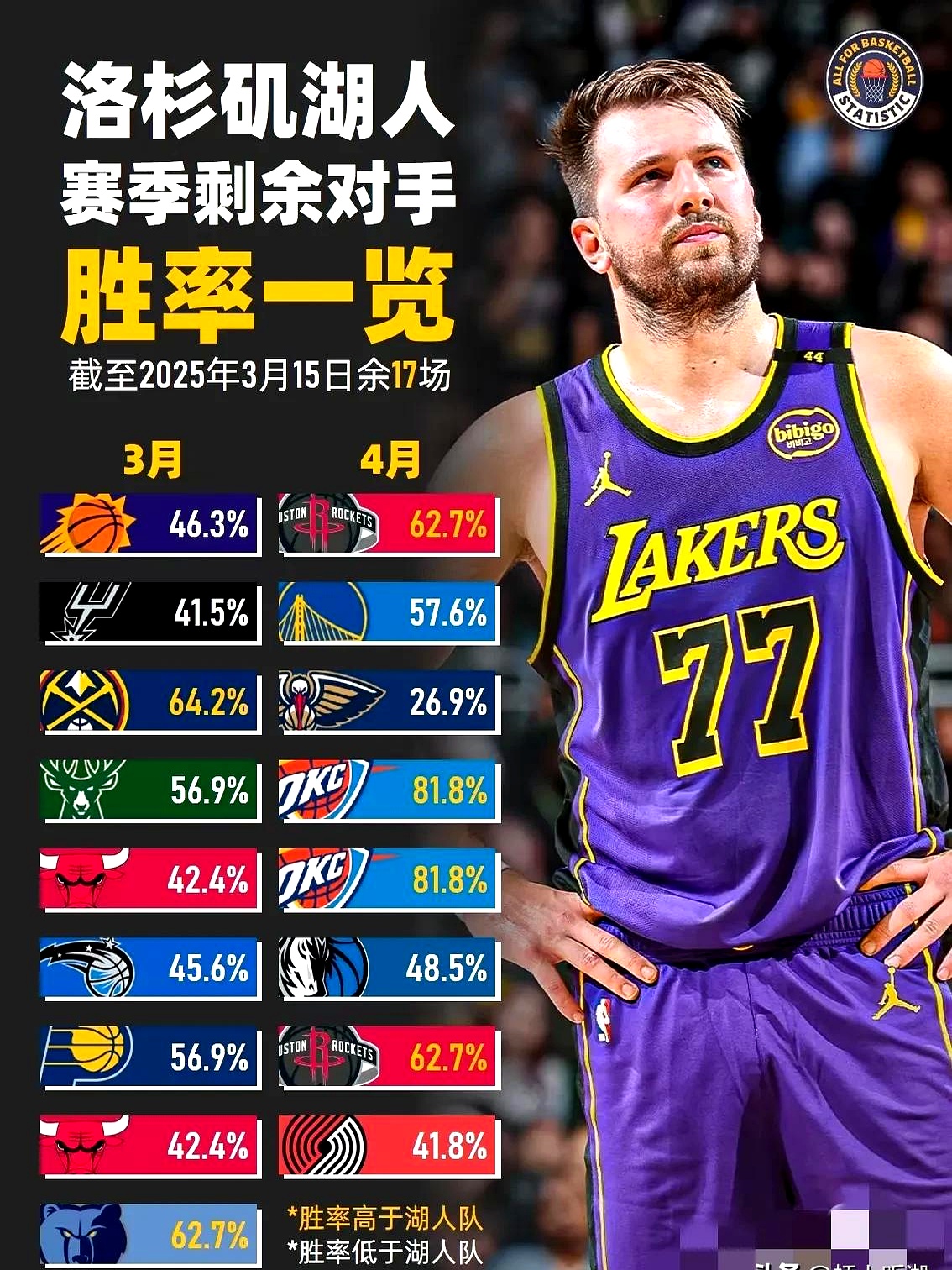 一竞技犹他爵士迎NBA季后赛关键赛，赛后内部沟通，底气十足，赛季目标并未改变的简单介绍