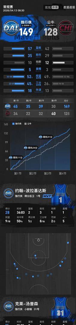 一竞技包含今晚纽约尼克斯备战NBA总决赛中国队争议不断之后,今夜达拉斯独行侠调整名单的词条